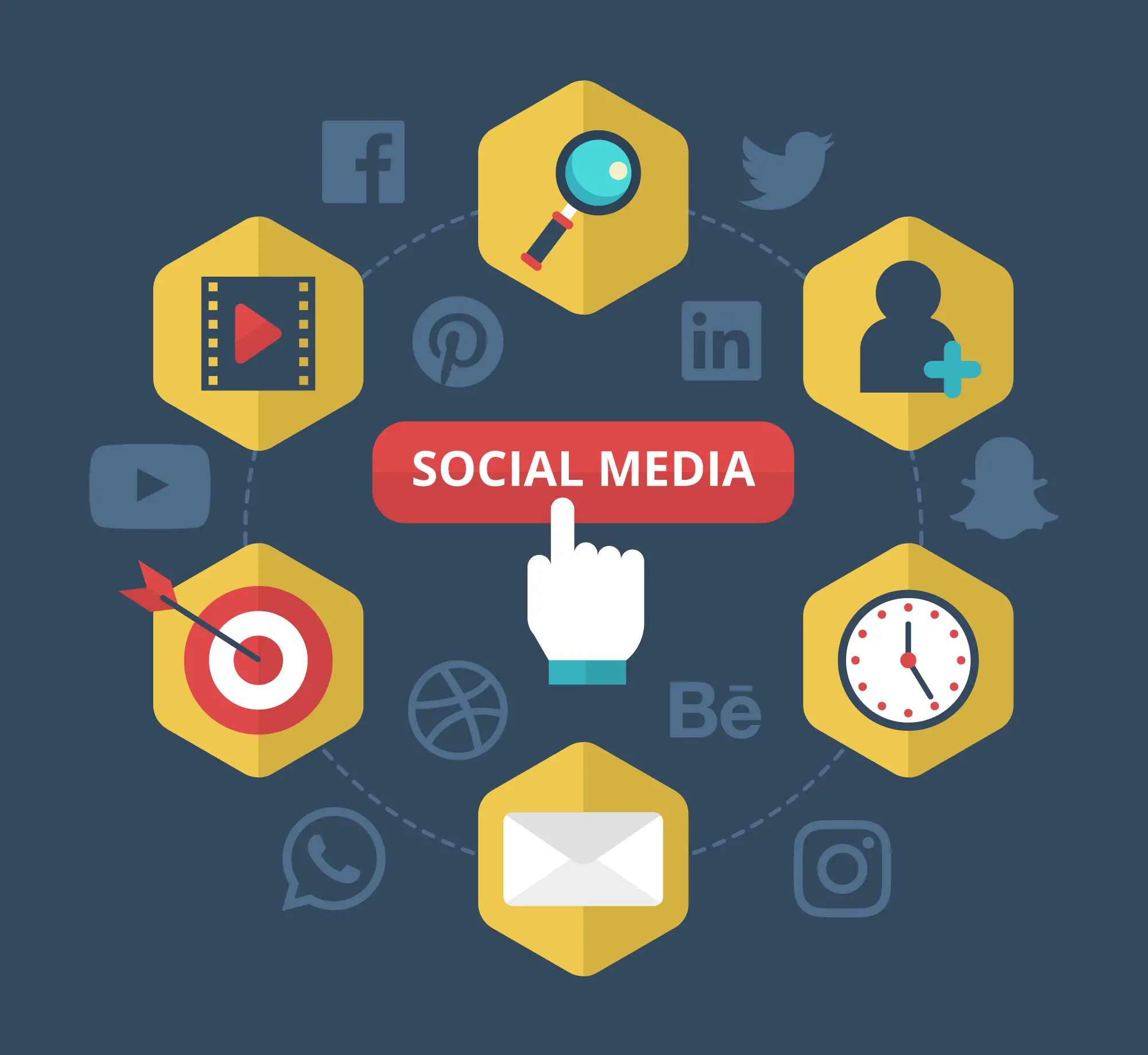 best freelance digital marketer in Nadakkavu Calicut